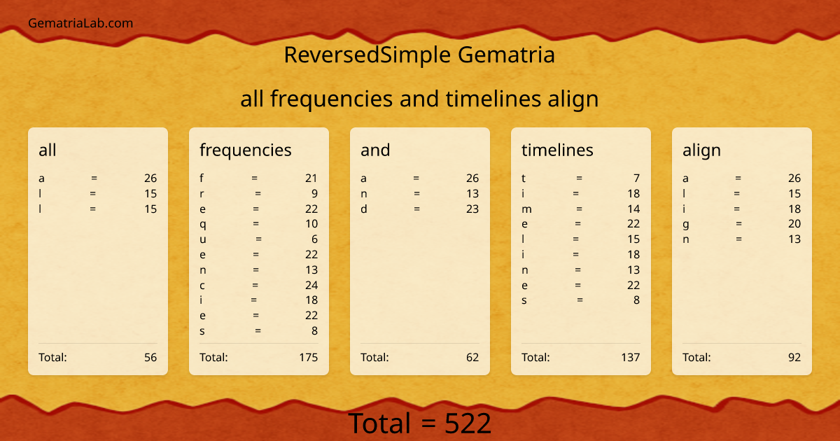 all frequencies and timelines align in reversedSimple Gematria